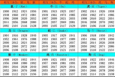 1957年生肖|1957出生属什么生肖查询，1957多大年龄，1957今年几岁